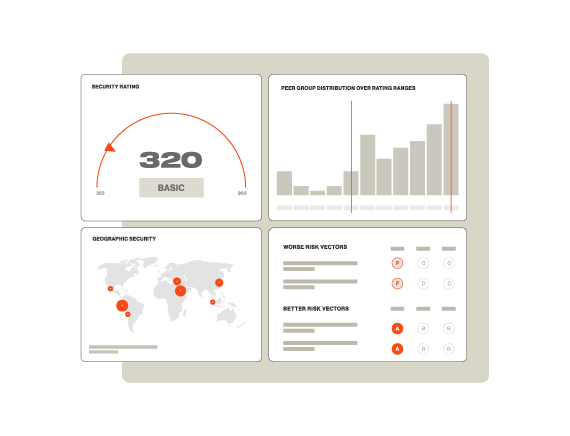 Cyber Security Performance Management Spm Bitsight 